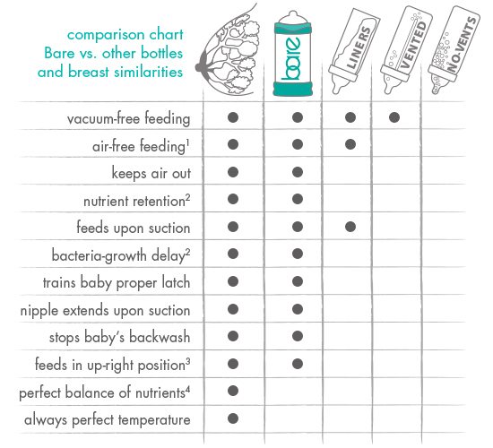 Baby Milk Comparison Chart