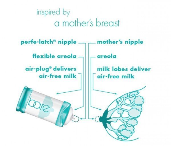 breastfeeding