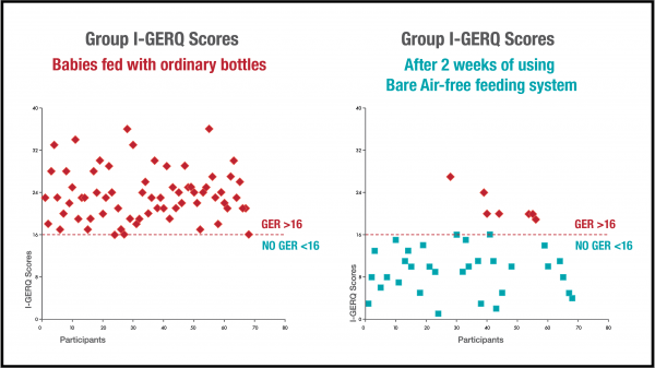 GERD study