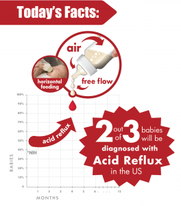 GERD in infants