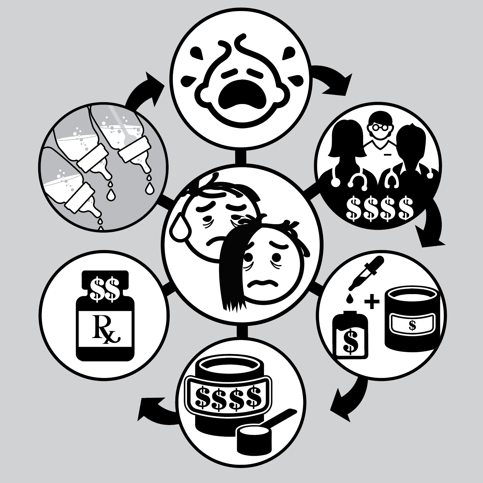 Baby bottles make your baby very sick! Bare® Airfree Feeding System