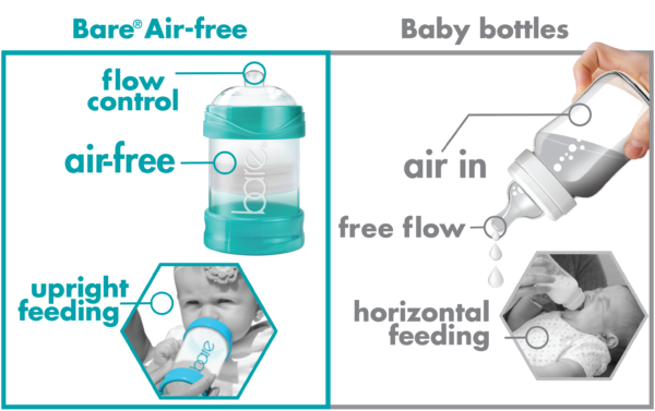 Bare® Air-free difference